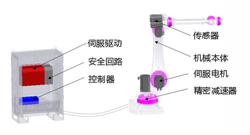 換道超車，鑄就全球競爭力 埃夫特工業機器人物流軟件研發啟航