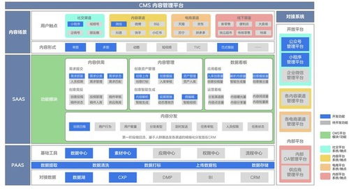愛設(shè)計 | 一文讀懂內(nèi)容中臺，附5大行業(yè)解決方案及數(shù)字內(nèi)容制作服務