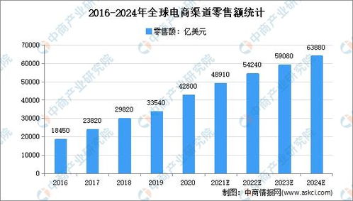國貿(mào)數(shù)字牽頭編制出臺五個跨境電商服務標準，聚焦數(shù)字內(nèi)容制作服務