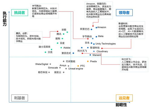 中國AI數(shù)字商業(yè)報告發(fā)布，影譜科技位列數(shù)字商業(yè)內(nèi)容與服務產(chǎn)業(yè)鏈第一梯隊