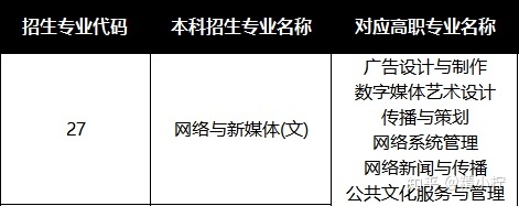 陜西專升本·網絡與新媒體（數字內容制作服務方向）報考專業指南