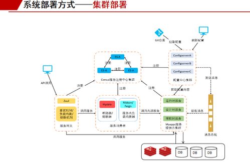 低代碼賦能實體經濟 數字內容制作服務的新引擎