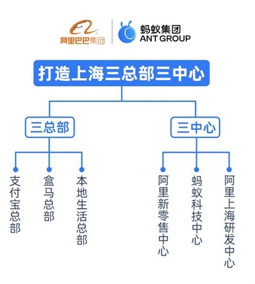 上海互聯(lián)網(wǎng)公司與生活成本 機(jī)遇與挑戰(zhàn)下的網(wǎng)絡(luò)技術(shù)人才生態(tài)