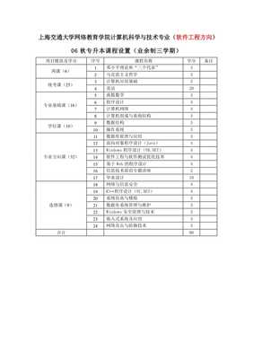 上海交通大學(xué)網(wǎng)絡(luò)教育學(xué)院計算機(jī)科學(xué)與技術(shù)專業(yè)課程體系解析